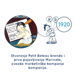 Istorija kompanije Petit Bateau - 1920.