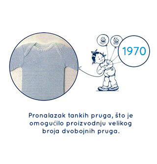 Istorija kompanije Petit Bateau - 1970.